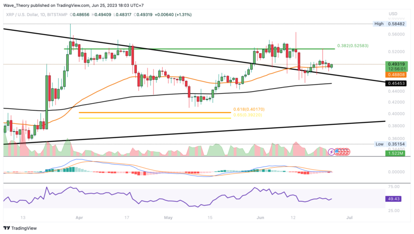 XRP/USD Chart Analyse BeInCrypto