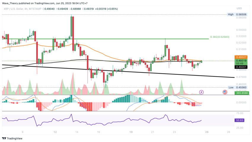 XRP/USD Chart Analyse BeInCrypto