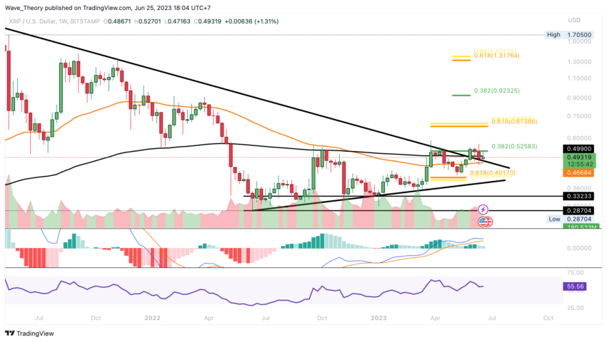 XRP/USD Chart Analyse BeInCrypto