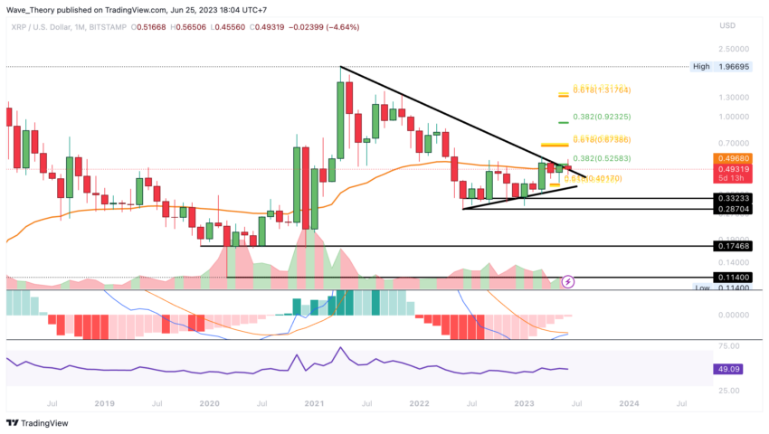 XRP/USD Chart Analyse BeInCrypto