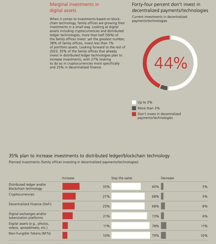 UBS Krypto Report