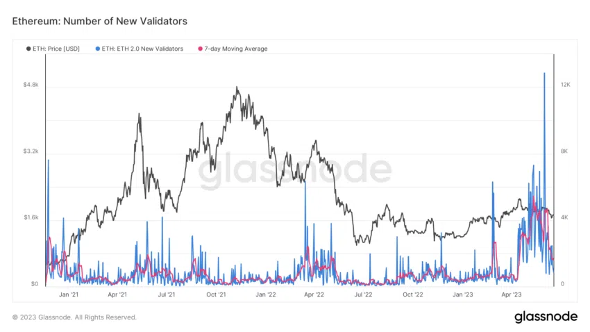 Neue Ethereum Validatoren