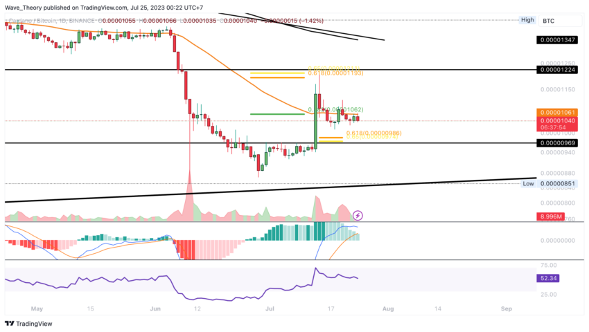 ADA Chart Analyse BeInCrypto