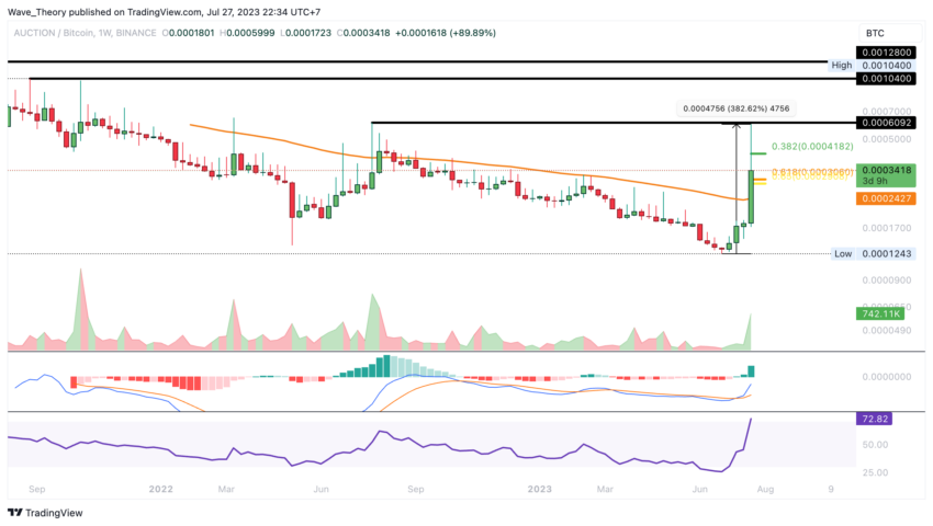 Dieser Coin ist BOUNCE