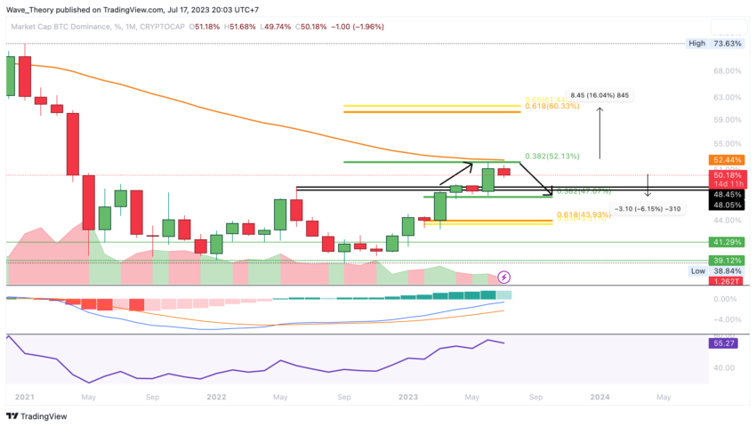 BTC CHART ANALYSE BEINCRYPTO