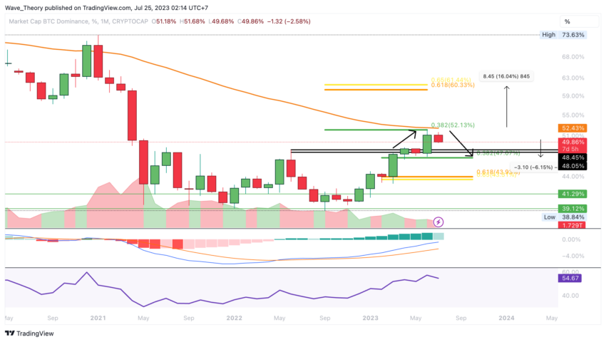 BTC CHART ANALYSE BEINCRYPTO