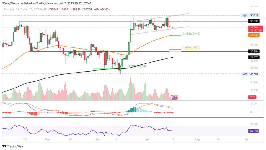 BTC CHART ANALYSE BEINCRYPTO