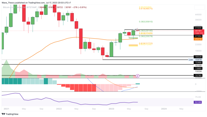 BTC CHART ANALYSE BEINCRYPTO