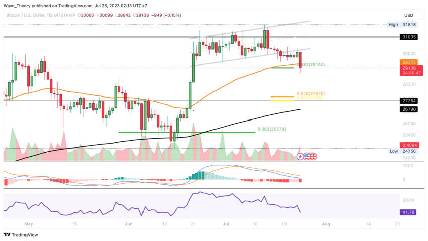 BTC CHART ANALYSE BEINCRYPTO