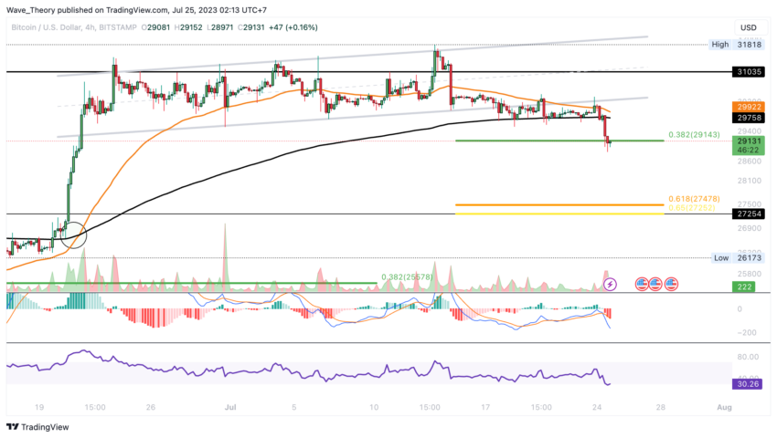 BTC CHART ANALYSE BEINCRYPTO