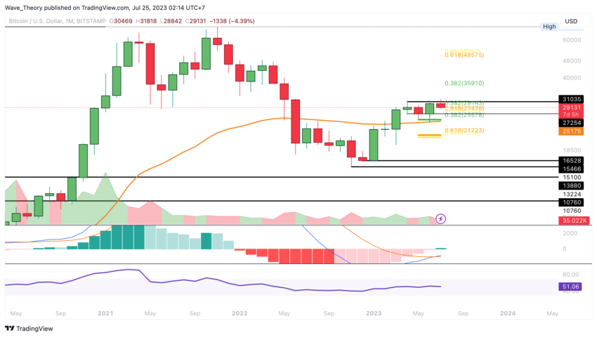 BTC CHART ANALYSE BEINCRYPTO
