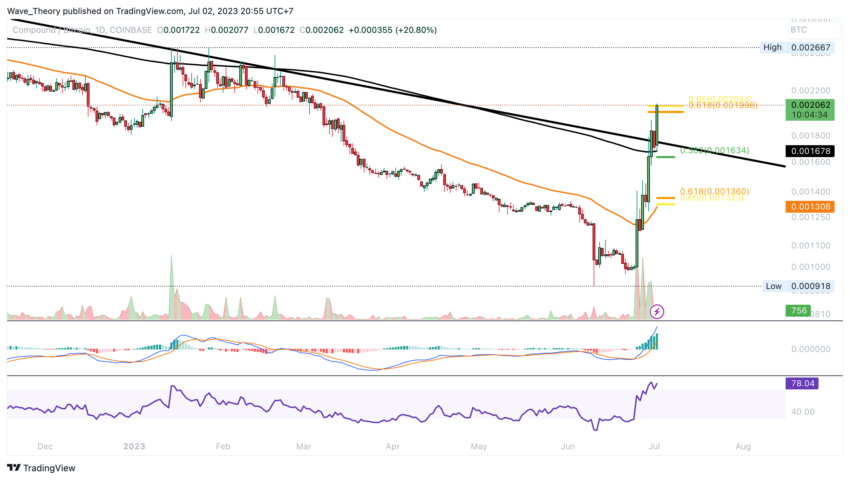 Dieser Token ist COMP