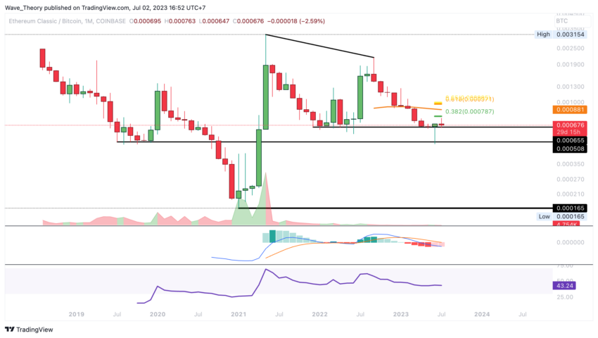 Ethereum ETC Kurs Prognose