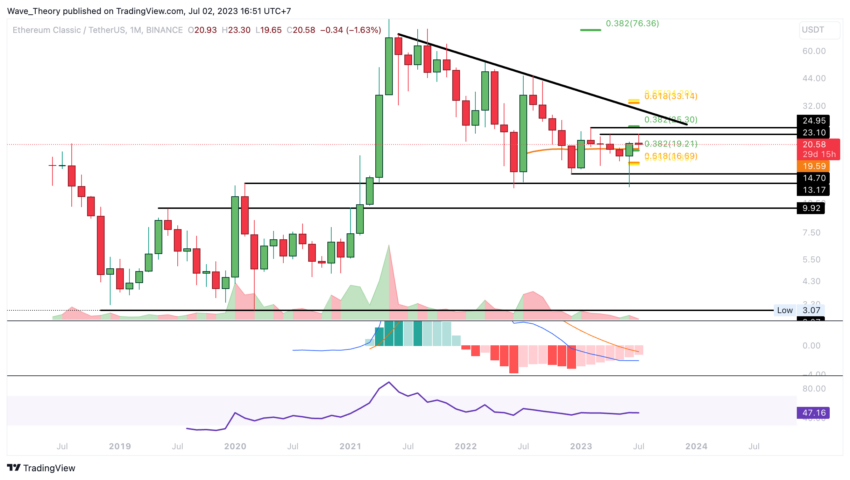 Ethereum ETC Kurs Prognose
