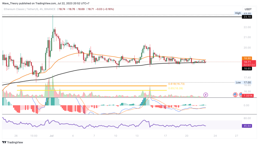 Ethereum Classic Kurs Prognose