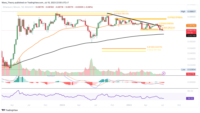 ETH Chart Analyse BeInCrypto