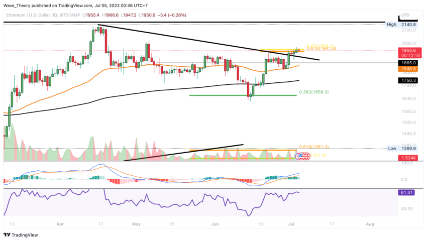ETH Chart Analyse BeInCrypto