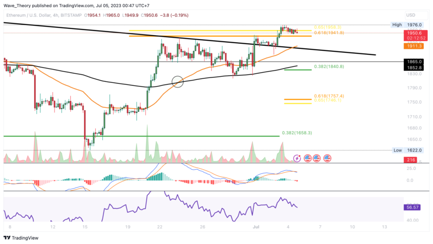 ETH Chart Analyse BeInCrypto