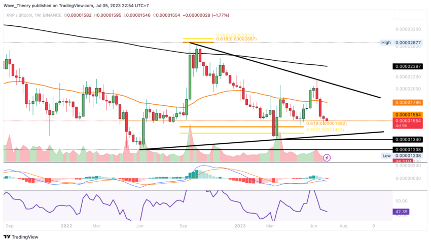 XRP/USD Chart Analyse BeInCrypto