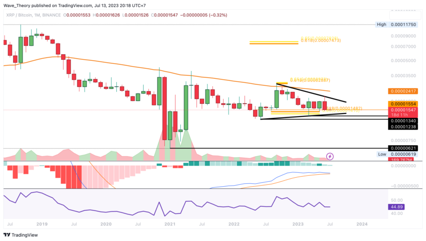 XRP/USD Chart Analyse BeInCryptoq