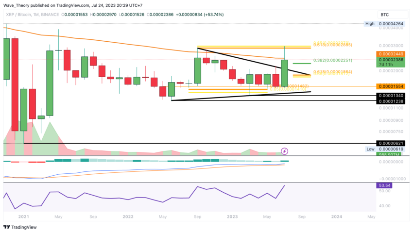 XRP/BTC Chart Analyse BeInCrypto