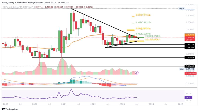 XRP/USD Chart Analyse BeInCrypto