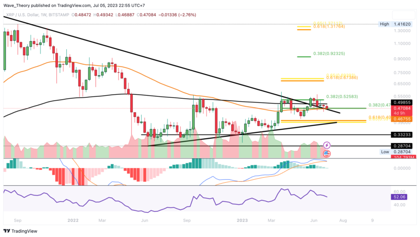 XRP/USD Chart Analyse BeInCrypto