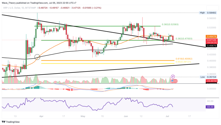 XRP/USD Chart Analyse BeInCrypto
