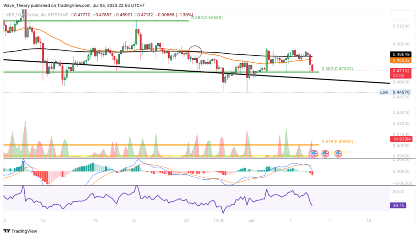 XRP/USD Chart Analyse BeInCrypto