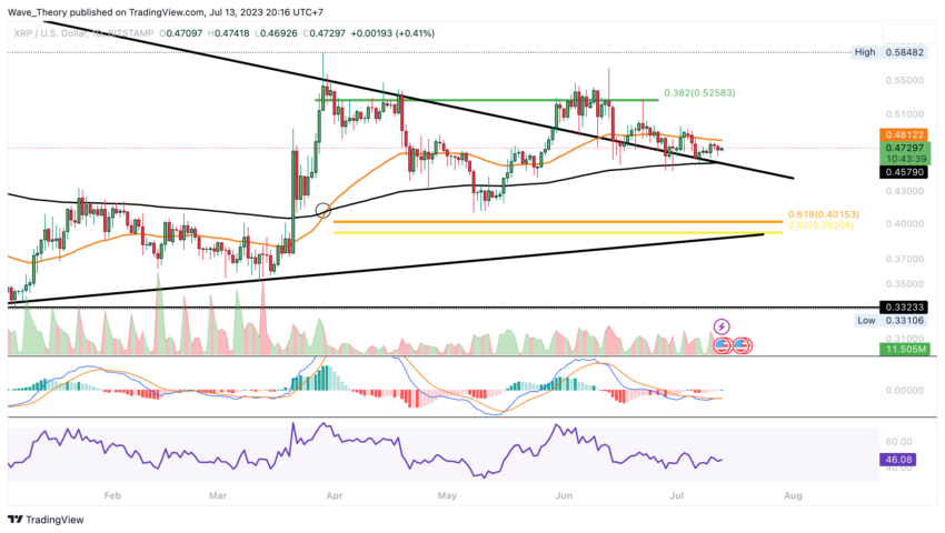 XRP/USD Chart Analyse BeInCrypto