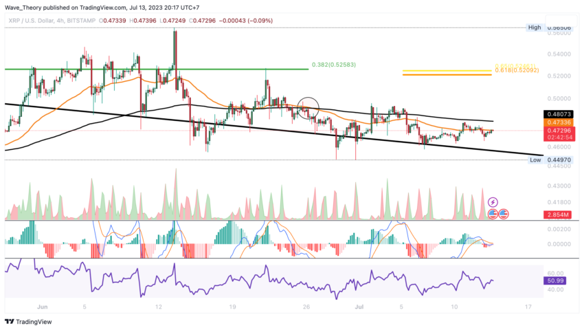 XRP/USD Chart Analyse BeInCrypto