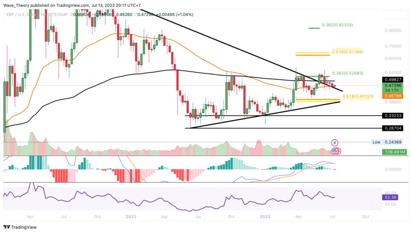 XRP/USD Chart Analyse BeInCrypto