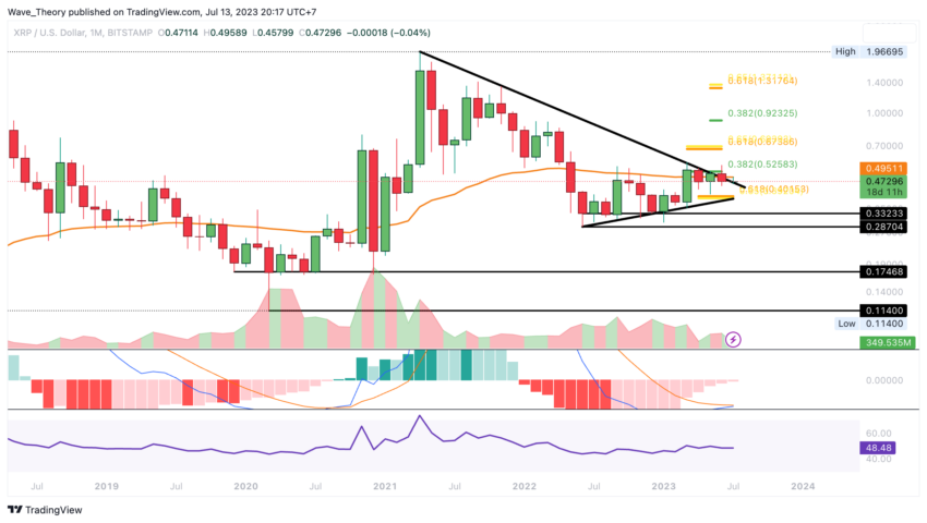 XRP/USD Chart Analyse BeInCrypto