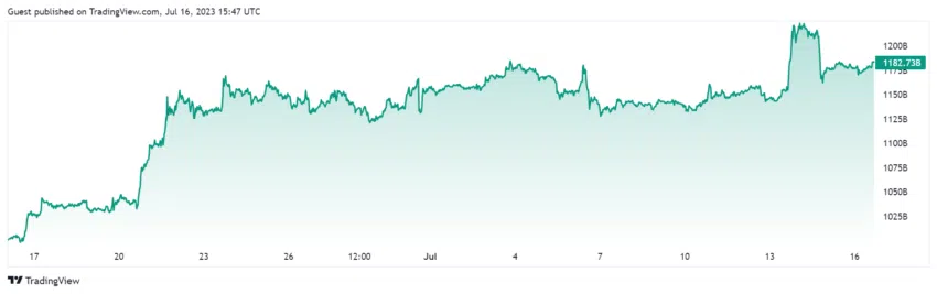 Tradingview Chart
