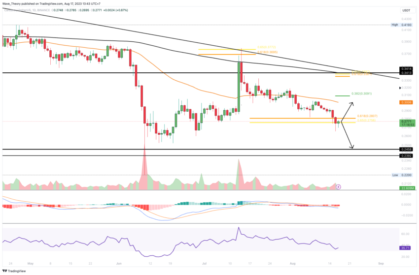ADA Chart Analyse BeInCrypto
