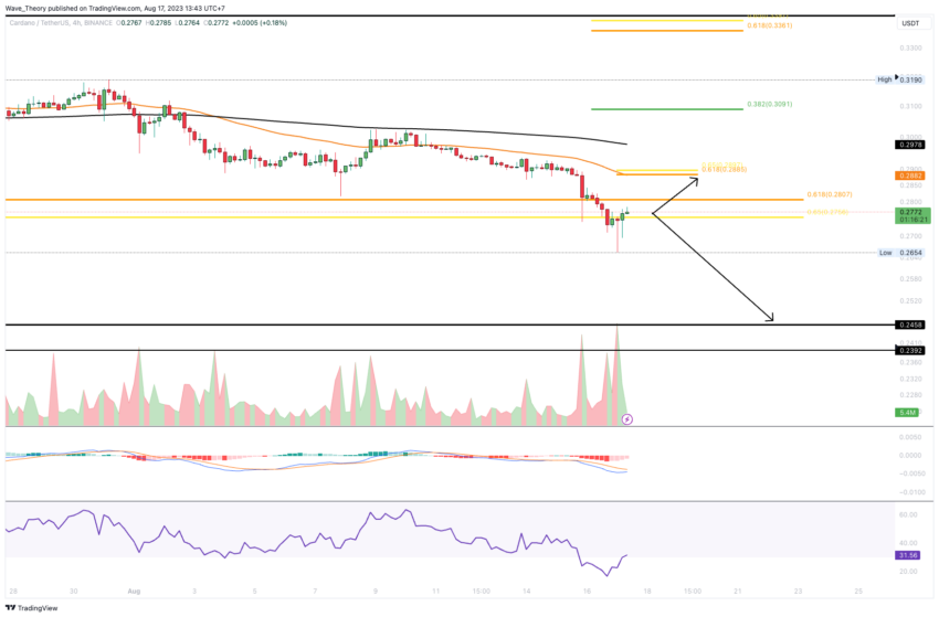 ADA Chart Analyse BeInCrypto