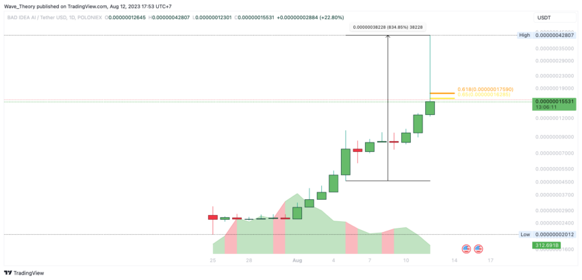 Bad Idea AI Chart