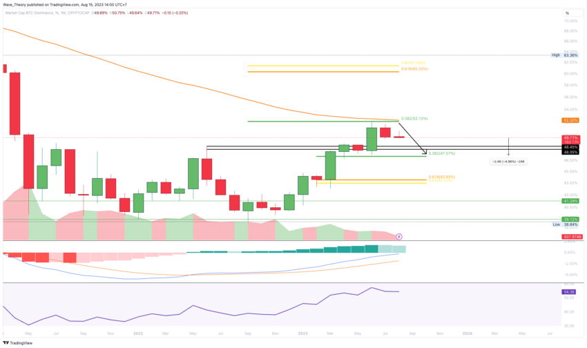 Bitcoin Kurs Analyse BeInCrypto
