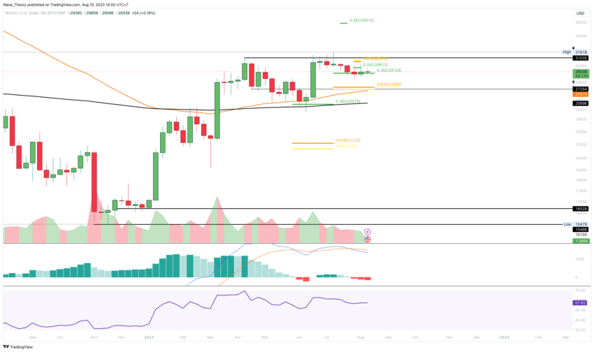 Bitcoin Kurs Analyse BeInCrypto