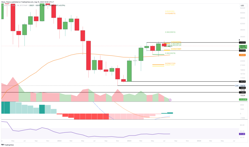 Bitcoin Kurs Analyse BeInCrypto