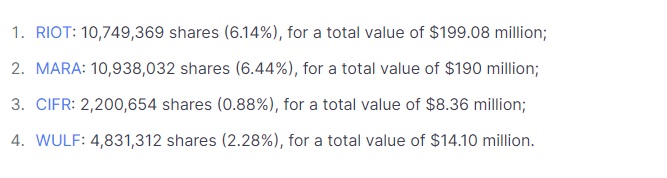 Liste BlackRock-Investments Mining-Unternehmen