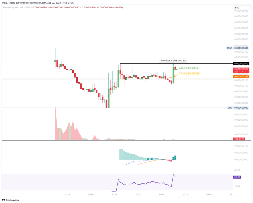 Dieser Coin ist Refereum