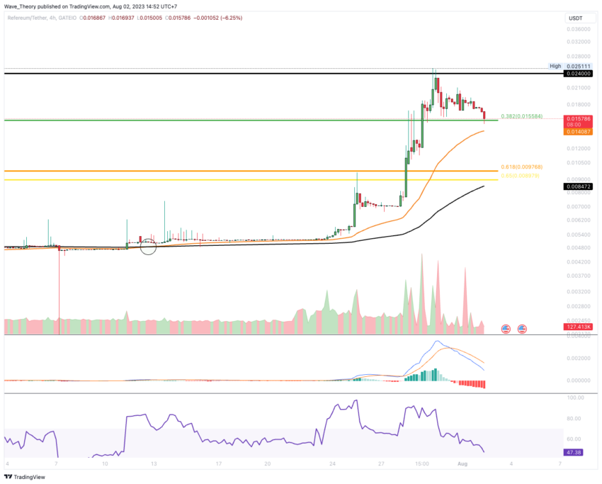 Dieser Coin ist Refereum