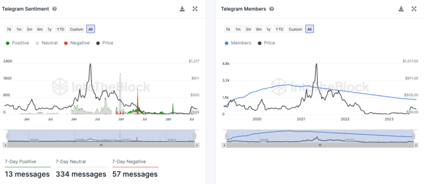 Bitcoin Cash Onchain Analyse
