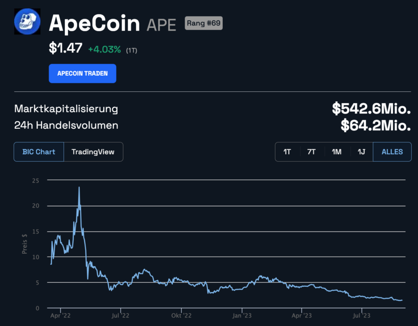 APE Kurs