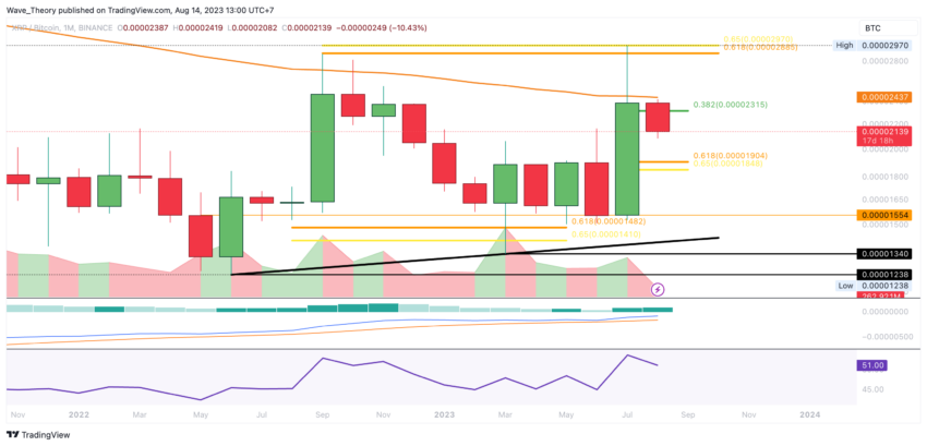 XRP/BTC Chart Analyse BeInCrypto