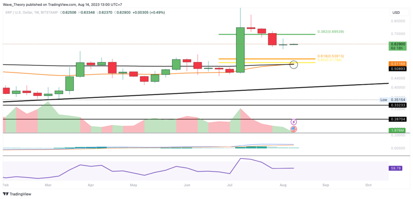 XRP/USD Chart Analyse BeInCrypto