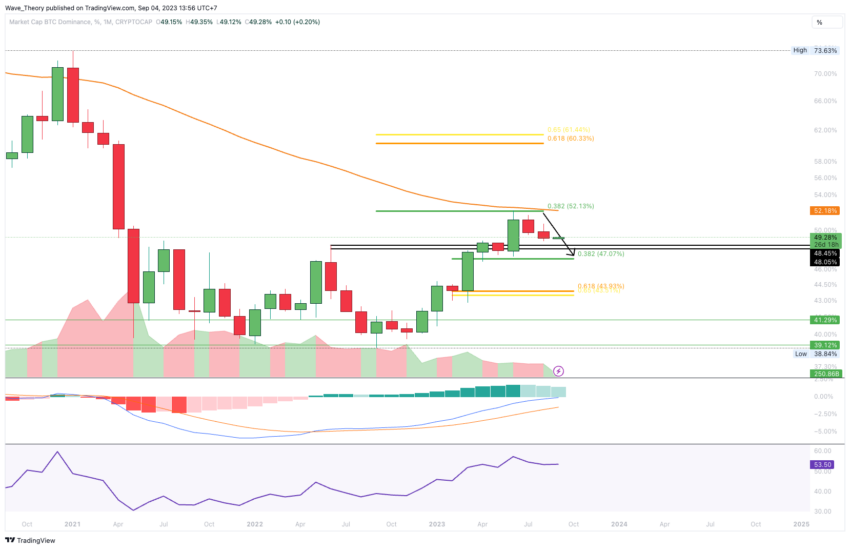 Bitcoin Kurs Analyse BeInCrypto