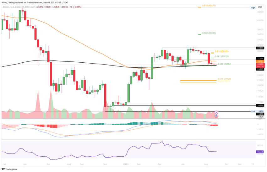 Bitcoin Kurs Analyse BeInCrypto