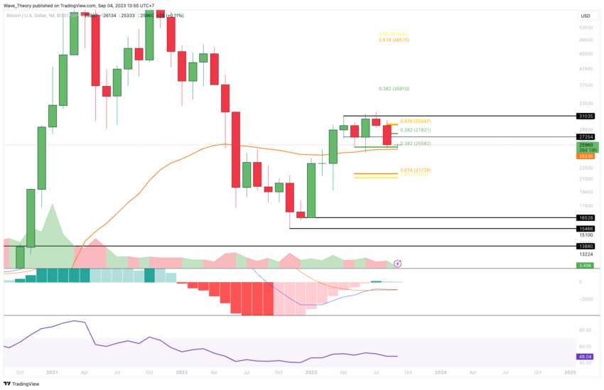 Bitcoin Kurs Analyse BeInCrypto